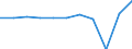 Accommodation unit: Establishments / Territorial typology: Total / Statistical classification of economic activities in the European Community (NACE Rev. 2): Hotels; holiday and other short-stay accommodation; camping grounds, recreational vehicle parks and trailer parks / Unit of measure: Percentage change on previous period / Geopolitical entity (reporting): Greece