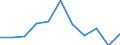 Accommodation unit: Establishments / Territorial typology: Total / Statistical classification of economic activities in the European Community (NACE Rev. 2): Hotels; holiday and other short-stay accommodation; camping grounds, recreational vehicle parks and trailer parks / Unit of measure: Percentage change on previous period / Geopolitical entity (reporting): Italy