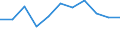 Accommodation unit: Establishments / Territorial typology: Total / Statistical classification of economic activities in the European Community (NACE Rev. 2): Hotels; holiday and other short-stay accommodation; camping grounds, recreational vehicle parks and trailer parks / Unit of measure: Percentage change on previous period / Geopolitical entity (reporting): Cyprus