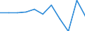 Accommodation unit: Establishments / Territorial typology: Total / Statistical classification of economic activities in the European Community (NACE Rev. 2): Hotels; holiday and other short-stay accommodation; camping grounds, recreational vehicle parks and trailer parks / Unit of measure: Percentage change on previous period / Geopolitical entity (reporting): Lithuania