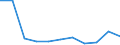Accommodation unit: Establishments / Territorial typology: Total / Statistical classification of economic activities in the European Community (NACE Rev. 2): Hotels; holiday and other short-stay accommodation; camping grounds, recreational vehicle parks and trailer parks / Unit of measure: Percentage change on previous period / Geopolitical entity (reporting): Netherlands