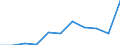 Accommodation unit: Establishments / Territorial typology: Total / Statistical classification of economic activities in the European Community (NACE Rev. 2): Hotels; holiday and other short-stay accommodation; camping grounds, recreational vehicle parks and trailer parks / Unit of measure: Percentage change on previous period / Geopolitical entity (reporting): Austria