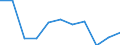 Accommodation unit: Establishments / Territorial typology: Total / Statistical classification of economic activities in the European Community (NACE Rev. 2): Hotels; holiday and other short-stay accommodation; camping grounds, recreational vehicle parks and trailer parks / Unit of measure: Percentage change on previous period / Geopolitical entity (reporting): Portugal
