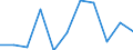 Accommodation unit: Establishments / Territorial typology: Total / Statistical classification of economic activities in the European Community (NACE Rev. 2): Hotels; holiday and other short-stay accommodation; camping grounds, recreational vehicle parks and trailer parks / Unit of measure: Percentage change on previous period / Geopolitical entity (reporting): Slovakia