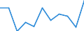 Accommodation unit: Establishments / Territorial typology: Total / Statistical classification of economic activities in the European Community (NACE Rev. 2): Hotels; holiday and other short-stay accommodation; camping grounds, recreational vehicle parks and trailer parks / Unit of measure: Percentage change on previous period / Geopolitical entity (reporting): Finland