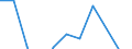Accommodation unit: Establishments / Territorial typology: Total / Statistical classification of economic activities in the European Community (NACE Rev. 2): Hotels; holiday and other short-stay accommodation; camping grounds, recreational vehicle parks and trailer parks / Unit of measure: Percentage change on previous period / Geopolitical entity (reporting): Sweden