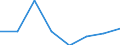 Accommodation unit: Establishments / Territorial typology: Total / Statistical classification of economic activities in the European Community (NACE Rev. 2): Hotels; holiday and other short-stay accommodation; camping grounds, recreational vehicle parks and trailer parks / Unit of measure: Percentage change on previous period / Geopolitical entity (reporting): Iceland