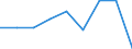 Accommodation unit: Establishments / Territorial typology: Total / Statistical classification of economic activities in the European Community (NACE Rev. 2): Hotels; holiday and other short-stay accommodation; camping grounds, recreational vehicle parks and trailer parks / Unit of measure: Percentage change on previous period / Geopolitical entity (reporting): Liechtenstein