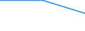 Accommodation unit: Establishments / Territorial typology: Total / Statistical classification of economic activities in the European Community (NACE Rev. 2): Hotels; holiday and other short-stay accommodation; camping grounds, recreational vehicle parks and trailer parks / Unit of measure: Percentage change on previous period / Geopolitical entity (reporting): Switzerland