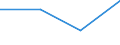 Accommodation unit: Establishments / Territorial typology: Total / Statistical classification of economic activities in the European Community (NACE Rev. 2): Hotels; holiday and other short-stay accommodation; camping grounds, recreational vehicle parks and trailer parks / Unit of measure: Percentage change on previous period / Geopolitical entity (reporting): United Kingdom