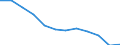 Accommodation unit: Establishments / Territorial typology: Total / Statistical classification of economic activities in the European Community (NACE Rev. 2): Hotels and similar accommodation / Unit of measure: Number / Geopolitical entity (reporting): Belgium
