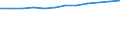 Accommodation unit: Establishments / Territorial typology: Total / Statistical classification of economic activities in the European Community (NACE Rev. 2): Hotels and similar accommodation / Unit of measure: Number / Geopolitical entity (reporting): Denmark