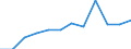 Accommodation unit: Establishments / Territorial typology: Total / Statistical classification of economic activities in the European Community (NACE Rev. 2): Hotels and similar accommodation / Unit of measure: Number / Geopolitical entity (reporting): Estonia