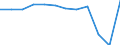 Accommodation unit: Establishments / Territorial typology: Total / Statistical classification of economic activities in the European Community (NACE Rev. 2): Hotels and similar accommodation / Unit of measure: Number / Geopolitical entity (reporting): Greece