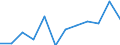 Accommodation unit: Establishments / Territorial typology: Total / Statistical classification of economic activities in the European Community (NACE Rev. 2): Hotels and similar accommodation / Unit of measure: Number / Geopolitical entity (reporting): Spain