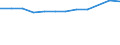 Accommodation unit: Establishments / Unit of measure: Number / Size of tourism establishments by number of rooms: Less than 25 rooms / Geopolitical entity (reporting): Czechia