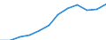 Accommodation unit: Establishments / Territorial typology: Total / Statistical classification of economic activities in the European Community (NACE Rev. 2): Hotels; holiday and other short-stay accommodation; camping grounds, recreational vehicle parks and trailer parks / Unit of measure: Number / Geopolitical entity (reporting): European Union - 27 countries (from 2020)