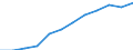 Accommodation unit: Establishments / Territorial typology: Total / Statistical classification of economic activities in the European Community (NACE Rev. 2): Hotels; holiday and other short-stay accommodation; camping grounds, recreational vehicle parks and trailer parks / Unit of measure: Number / Geopolitical entity (reporting): Prov. Oost-Vlaanderen