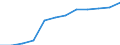Accommodation unit: Establishments / Territorial typology: Total / Statistical classification of economic activities in the European Community (NACE Rev. 2): Hotels; holiday and other short-stay accommodation; camping grounds, recreational vehicle parks and trailer parks / Unit of measure: Number / Geopolitical entity (reporting): Prov. West-Vlaanderen