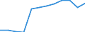 Accommodation unit: Establishments / Territorial typology: Total / Statistical classification of economic activities in the European Community (NACE Rev. 2): Hotels; holiday and other short-stay accommodation; camping grounds, recreational vehicle parks and trailer parks / Unit of measure: Number / Geopolitical entity (reporting): Prov. Hainaut