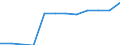 Accommodation unit: Establishments / Territorial typology: Total / Statistical classification of economic activities in the European Community (NACE Rev. 2): Hotels; holiday and other short-stay accommodation; camping grounds, recreational vehicle parks and trailer parks / Unit of measure: Number / Geopolitical entity (reporting): Prov. Liège