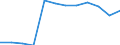Accommodation unit: Establishments / Territorial typology: Total / Statistical classification of economic activities in the European Community (NACE Rev. 2): Hotels; holiday and other short-stay accommodation; camping grounds, recreational vehicle parks and trailer parks / Unit of measure: Number / Geopolitical entity (reporting): Prov. Luxembourg (BE)