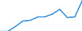 Accommodation unit: Establishments / Territorial typology: Total / Statistical classification of economic activities in the European Community (NACE Rev. 2): Hotels; holiday and other short-stay accommodation; camping grounds, recreational vehicle parks and trailer parks / Unit of measure: Number / Geopolitical entity (reporting): Bulgaria