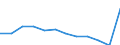 Accommodation unit: Establishments / Territorial typology: Total / Statistical classification of economic activities in the European Community (NACE Rev. 2): Hotels; holiday and other short-stay accommodation; camping grounds, recreational vehicle parks and trailer parks / Unit of measure: Number / Geopolitical entity (reporting): Severozapaden