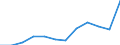 Accommodation unit: Establishments / Territorial typology: Total / Statistical classification of economic activities in the European Community (NACE Rev. 2): Hotels; holiday and other short-stay accommodation; camping grounds, recreational vehicle parks and trailer parks / Unit of measure: Number / Geopolitical entity (reporting): Severen tsentralen