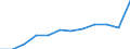 Accommodation unit: Establishments / Territorial typology: Total / Statistical classification of economic activities in the European Community (NACE Rev. 2): Hotels; holiday and other short-stay accommodation; camping grounds, recreational vehicle parks and trailer parks / Unit of measure: Number / Geopolitical entity (reporting): Yugozapadna i Yuzhna tsentralna Bulgaria