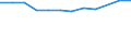 Accommodation unit: Establishments / Territorial typology: Total / Statistical classification of economic activities in the European Community (NACE Rev. 2): Hotels; holiday and other short-stay accommodation; camping grounds, recreational vehicle parks and trailer parks / Unit of measure: Number / Geopolitical entity (reporting): St?ední ?echy