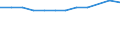Accommodation unit: Establishments / Territorial typology: Total / Statistical classification of economic activities in the European Community (NACE Rev. 2): Hotels; holiday and other short-stay accommodation; camping grounds, recreational vehicle parks and trailer parks / Unit of measure: Number / Geopolitical entity (reporting): Moravskoslezsko