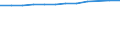 Accommodation unit: Establishments / Territorial typology: Total / Statistical classification of economic activities in the European Community (NACE Rev. 2): Hotels; holiday and other short-stay accommodation; camping grounds, recreational vehicle parks and trailer parks / Unit of measure: Number / Geopolitical entity (reporting): Danmark