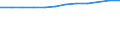 Accommodation unit: Establishments / Territorial typology: Total / Statistical classification of economic activities in the European Community (NACE Rev. 2): Hotels; holiday and other short-stay accommodation; camping grounds, recreational vehicle parks and trailer parks / Unit of measure: Number / Geopolitical entity (reporting): Hovedstaden