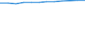 Accommodation unit: Establishments / Territorial typology: Total / Statistical classification of economic activities in the European Community (NACE Rev. 2): Hotels; holiday and other short-stay accommodation; camping grounds, recreational vehicle parks and trailer parks / Unit of measure: Number / Geopolitical entity (reporting): Nordjylland