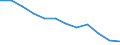 Accommodation unit: Establishments / Territorial typology: Total / Statistical classification of economic activities in the European Community (NACE Rev. 2): Hotels; holiday and other short-stay accommodation; camping grounds, recreational vehicle parks and trailer parks / Unit of measure: Number / Geopolitical entity (reporting): Baden-Württemberg