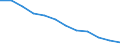 Accommodation unit: Establishments / Territorial typology: Total / Statistical classification of economic activities in the European Community (NACE Rev. 2): Hotels; holiday and other short-stay accommodation; camping grounds, recreational vehicle parks and trailer parks / Unit of measure: Number / Geopolitical entity (reporting): Karlsruhe