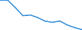 Accommodation unit: Establishments / Territorial typology: Total / Statistical classification of economic activities in the European Community (NACE Rev. 2): Hotels; holiday and other short-stay accommodation; camping grounds, recreational vehicle parks and trailer parks / Unit of measure: Number / Geopolitical entity (reporting): Bayern