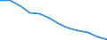 Accommodation unit: Establishments / Territorial typology: Total / Statistical classification of economic activities in the European Community (NACE Rev. 2): Hotels; holiday and other short-stay accommodation; camping grounds, recreational vehicle parks and trailer parks / Unit of measure: Number / Geopolitical entity (reporting): Niederbayern