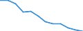 Accommodation unit: Establishments / Territorial typology: Total / Statistical classification of economic activities in the European Community (NACE Rev. 2): Hotels; holiday and other short-stay accommodation; camping grounds, recreational vehicle parks and trailer parks / Unit of measure: Number / Geopolitical entity (reporting): Oberpfalz