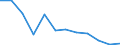 Accommodation unit: Establishments / Territorial typology: Total / Statistical classification of economic activities in the European Community (NACE Rev. 2): Hotels; holiday and other short-stay accommodation; camping grounds, recreational vehicle parks and trailer parks / Unit of measure: Number / Geopolitical entity (reporting): Unterfranken