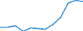 Accommodation unit: Establishments / Territorial typology: Total / Statistical classification of economic activities in the European Community (NACE Rev. 2): Hotels; holiday and other short-stay accommodation; camping grounds, recreational vehicle parks and trailer parks / Unit of measure: Number / Geopolitical entity (reporting): Brandenburg