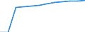 Accommodation unit: Establishments / Territorial typology: Total / Statistical classification of economic activities in the European Community (NACE Rev. 2): Hotels; holiday and other short-stay accommodation; camping grounds, recreational vehicle parks and trailer parks / Unit of measure: Number / Geopolitical entity (reporting): Hamburg