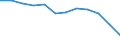 Accommodation unit: Establishments / Territorial typology: Total / Statistical classification of economic activities in the European Community (NACE Rev. 2): Hotels; holiday and other short-stay accommodation; camping grounds, recreational vehicle parks and trailer parks / Unit of measure: Number / Geopolitical entity (reporting): Hessen