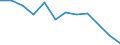 Accommodation unit: Establishments / Territorial typology: Total / Statistical classification of economic activities in the European Community (NACE Rev. 2): Hotels; holiday and other short-stay accommodation; camping grounds, recreational vehicle parks and trailer parks / Unit of measure: Number / Geopolitical entity (reporting): Gießen