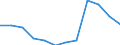 Accommodation unit: Establishments / Territorial typology: Total / Statistical classification of economic activities in the European Community (NACE Rev. 2): Hotels; holiday and other short-stay accommodation; camping grounds, recreational vehicle parks and trailer parks / Unit of measure: Number / Geopolitical entity (reporting): Mecklenburg-Vorpommern