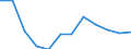 Accommodation unit: Establishments / Territorial typology: Total / Statistical classification of economic activities in the European Community (NACE Rev. 2): Hotels; holiday and other short-stay accommodation; camping grounds, recreational vehicle parks and trailer parks / Unit of measure: Number / Geopolitical entity (reporting): Niedersachsen