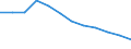 Accommodation unit: Establishments / Territorial typology: Total / Statistical classification of economic activities in the European Community (NACE Rev. 2): Hotels; holiday and other short-stay accommodation; camping grounds, recreational vehicle parks and trailer parks / Unit of measure: Number / Geopolitical entity (reporting): Köln