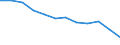 Accommodation unit: Establishments / Territorial typology: Total / Statistical classification of economic activities in the European Community (NACE Rev. 2): Hotels; holiday and other short-stay accommodation; camping grounds, recreational vehicle parks and trailer parks / Unit of measure: Number / Geopolitical entity (reporting): Rheinland-Pfalz