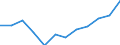 Accommodation unit: Establishments / Territorial typology: Total / Statistical classification of economic activities in the European Community (NACE Rev. 2): Hotels; holiday and other short-stay accommodation; camping grounds, recreational vehicle parks and trailer parks / Unit of measure: Number / Geopolitical entity (reporting): Saarland